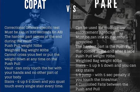 how hard is the pare test|pare vs copat.